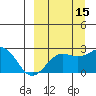 Tigalda Island tide chart for Sunday, September 15, 2024