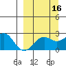 Tigalda Island tide chart for Monday, September 16, 2024