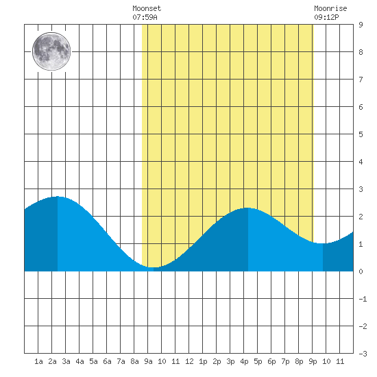 Tigalda Island tide chart for Tuesday, September 17, 2024