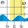 Tigalda Island tide chart for Tuesday, September 17, 2024