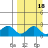 Tigalda Island tide chart for Wednesday, September 18, 2024