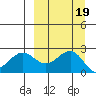 Tigalda Island tide chart for Thursday, September 19, 2024