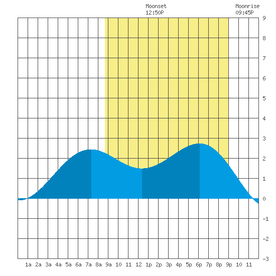 Tigalda Island tide chart for Friday, September 20, 2024