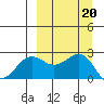 Tigalda Island tide chart for Friday, September 20, 2024