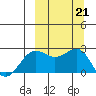 Tigalda Island tide chart for Saturday, September 21, 2024