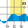 Tigalda Island tide chart for Monday, September 23, 2024