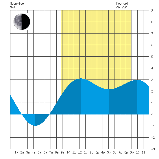 Tigalda Island tide chart for Tuesday, September 24, 2024