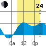 Tigalda Island tide chart for Tuesday, September 24, 2024