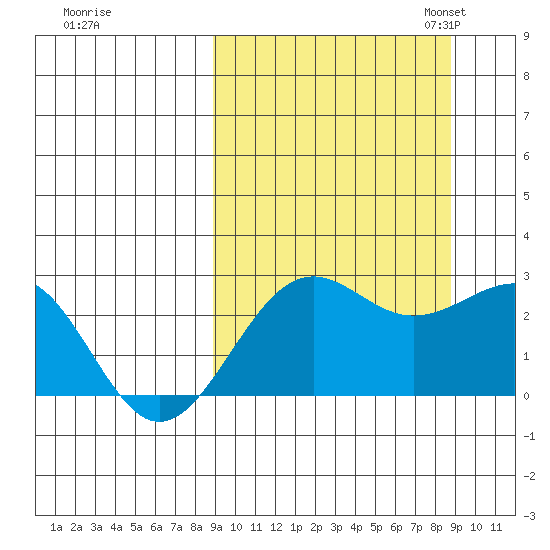 Tigalda Island tide chart for Thursday, September 26, 2024