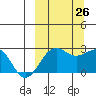 Tigalda Island tide chart for Thursday, September 26, 2024