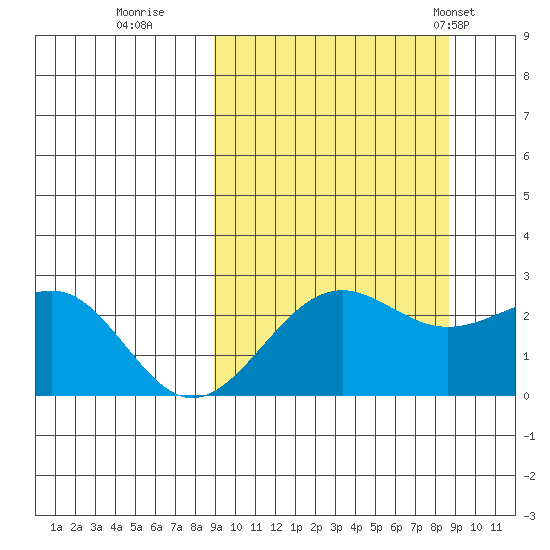 Tigalda Island tide chart for Saturday, September 28, 2024