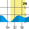Tigalda Island tide chart for Saturday, September 28, 2024
