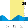 Tigalda Island tide chart for Sunday, September 29, 2024