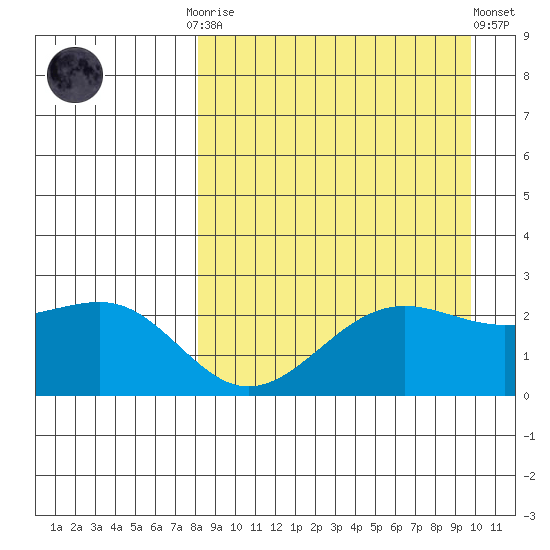 Tigalda Island tide chart for Monday, September 2, 2024