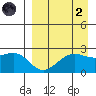 Tigalda Island tide chart for Monday, September 2, 2024