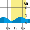 Tigalda Island tide chart for Monday, September 30, 2024