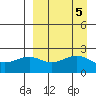Tigalda Island tide chart for Thursday, September 5, 2024