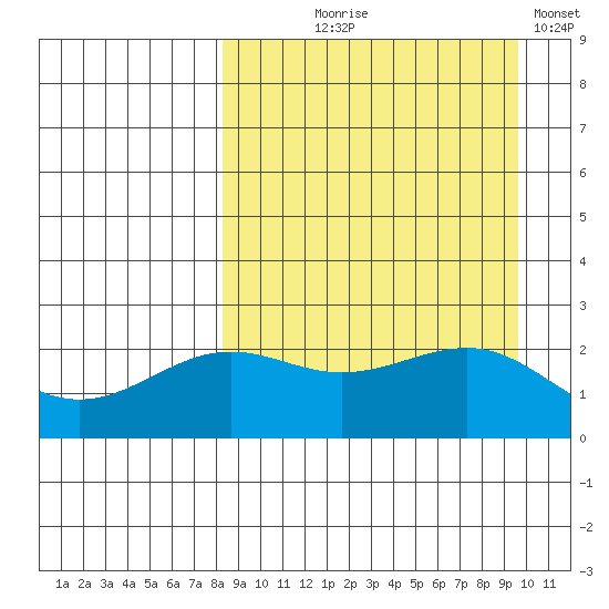 Tigalda Island tide chart for Friday, September 6, 2024