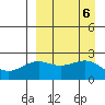Tigalda Island tide chart for Friday, September 6, 2024