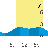 Tigalda Island tide chart for Saturday, September 7, 2024