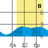 Tigalda Island tide chart for Sunday, September 8, 2024