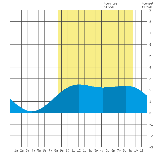 Tigalda Island tide chart for Monday, September 9, 2024