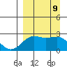 Tigalda Island tide chart for Monday, September 9, 2024