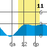 Tigalda Island tide chart for Friday, October 11, 2024