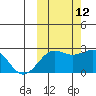 Tigalda Island tide chart for Saturday, October 12, 2024