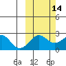 Tigalda Island tide chart for Monday, October 14, 2024
