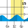 Tigalda Island tide chart for Tuesday, October 15, 2024
