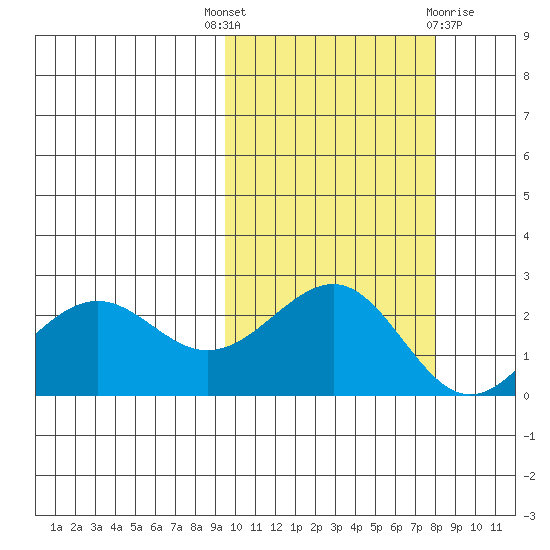 Tigalda Island tide chart for Wednesday, October 16, 2024