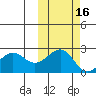 Tigalda Island tide chart for Wednesday, October 16, 2024