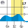 Tigalda Island tide chart for Thursday, October 17, 2024
