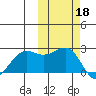 Tigalda Island tide chart for Friday, October 18, 2024
