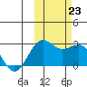 Tigalda Island tide chart for Wednesday, October 23, 2024