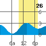 Tigalda Island tide chart for Saturday, October 26, 2024