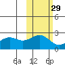 Tigalda Island tide chart for Tuesday, October 29, 2024