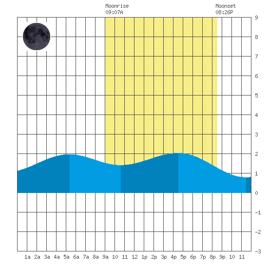 Tigalda Island tide chart for Wednesday, October 2, 2024