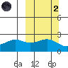 Tigalda Island tide chart for Wednesday, October 2, 2024