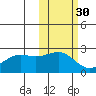 Tigalda Island tide chart for Wednesday, October 30, 2024