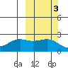 Tigalda Island tide chart for Thursday, October 3, 2024
