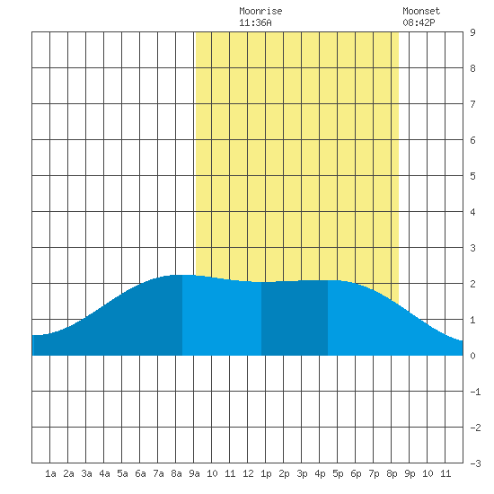 Tigalda Island tide chart for Friday, October 4, 2024