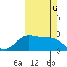 Tigalda Island tide chart for Sunday, October 6, 2024