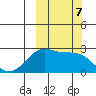 Tigalda Island tide chart for Monday, October 7, 2024