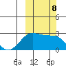 Tigalda Island tide chart for Tuesday, October 8, 2024