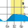 Tigalda Island tide chart for Wednesday, October 9, 2024