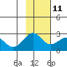 Tigalda Island tide chart for Monday, November 11, 2024