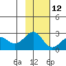 Tigalda Island tide chart for Tuesday, November 12, 2024