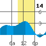 Tigalda Island tide chart for Thursday, November 14, 2024